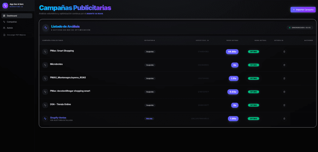 Listado de Análisis
